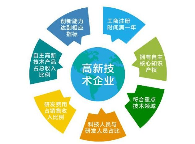 北京高新技术企业认定方法和所需材料（2022高新技术企业最新申报时间）