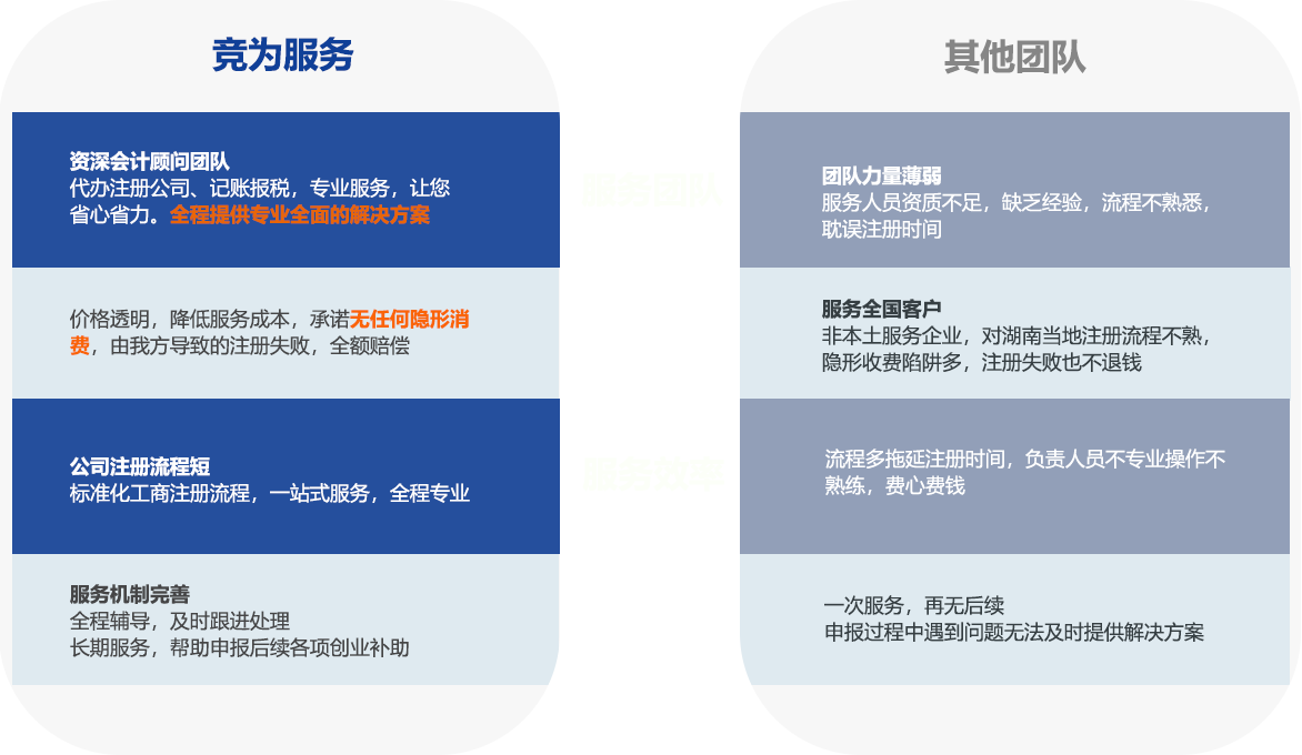 湖南注册一家新公司流程（湖南2021年公司注册最新流程介绍）